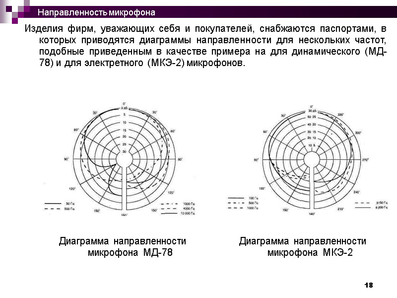 18 Изделия фирм, уважающих себя и покупателей, снабжаются паспортами, в которых приводятся диаграммы направленности